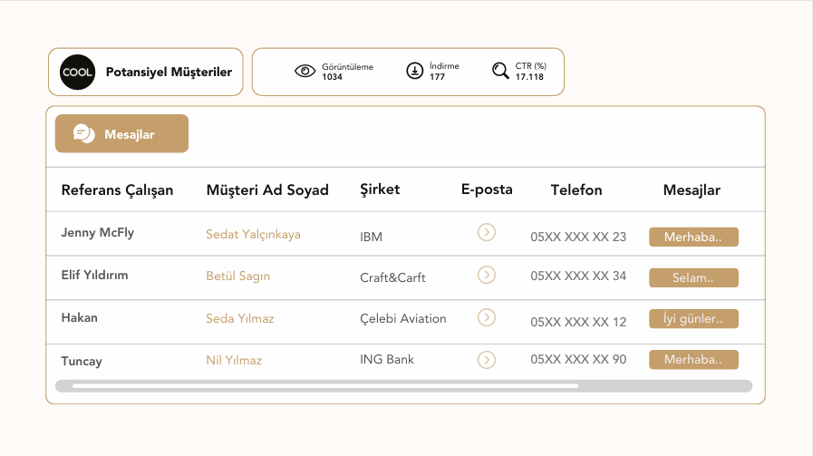 Dijital Kartvizitlerde özel müşteri takip sistemi